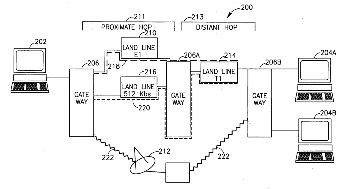 Patent: System and method for simulating dynamic routing of traffic over an IP network (2007)